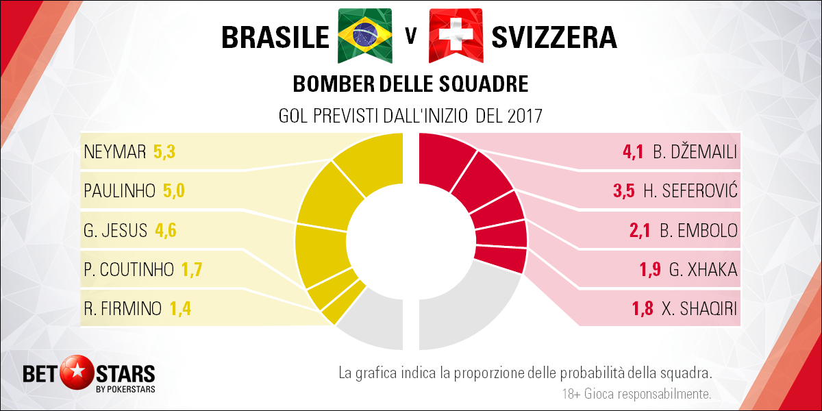 Brasile 2